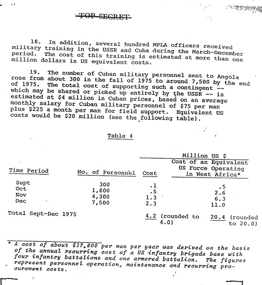 Documento de desclasificado de la CIA, que calcula el costo de la "Operación Carlota" 